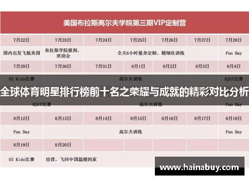 全球体育明星排行榜前十名之荣耀与成就的精彩对比分析